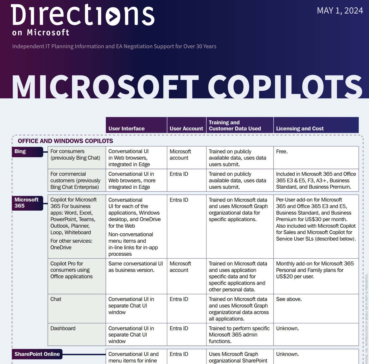 Microsoft Copilot Cheat sheet